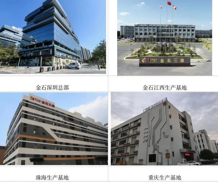 金石三維:全國(guó)19個(gè)生產(chǎn)基地,超1000臺(tái)3D打印設(shè)備 金石三維:全國(guó)19個(gè)生產(chǎn)基地,超1000臺(tái)3D打印設(shè)備